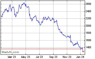 should i buy burberry stock|burberry stock symbol.